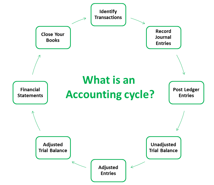 Accounting-Cycle-Taxationwealth