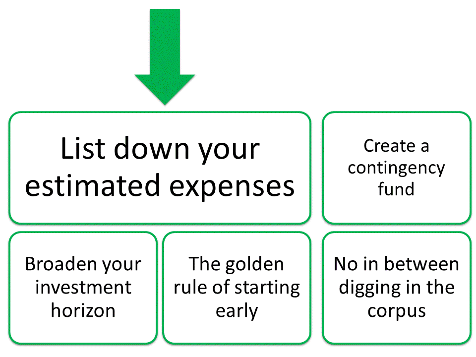 retirement planning process