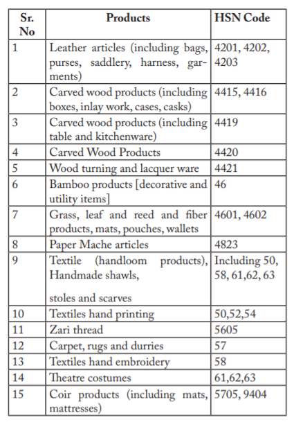 Specified handicraft goods one - Casually taxable person