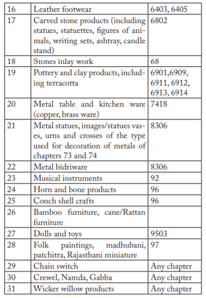 Specified handicraft goods two - Casually taxable person